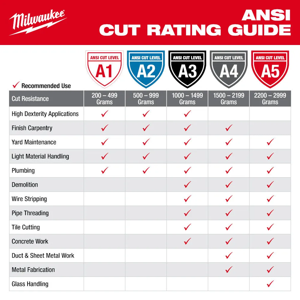 Milwaukee 48-73-7120 Cut Level 2 High-Dexterity Nitrile Dipped Gloves - S